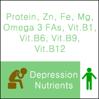 Depression_Nutrients